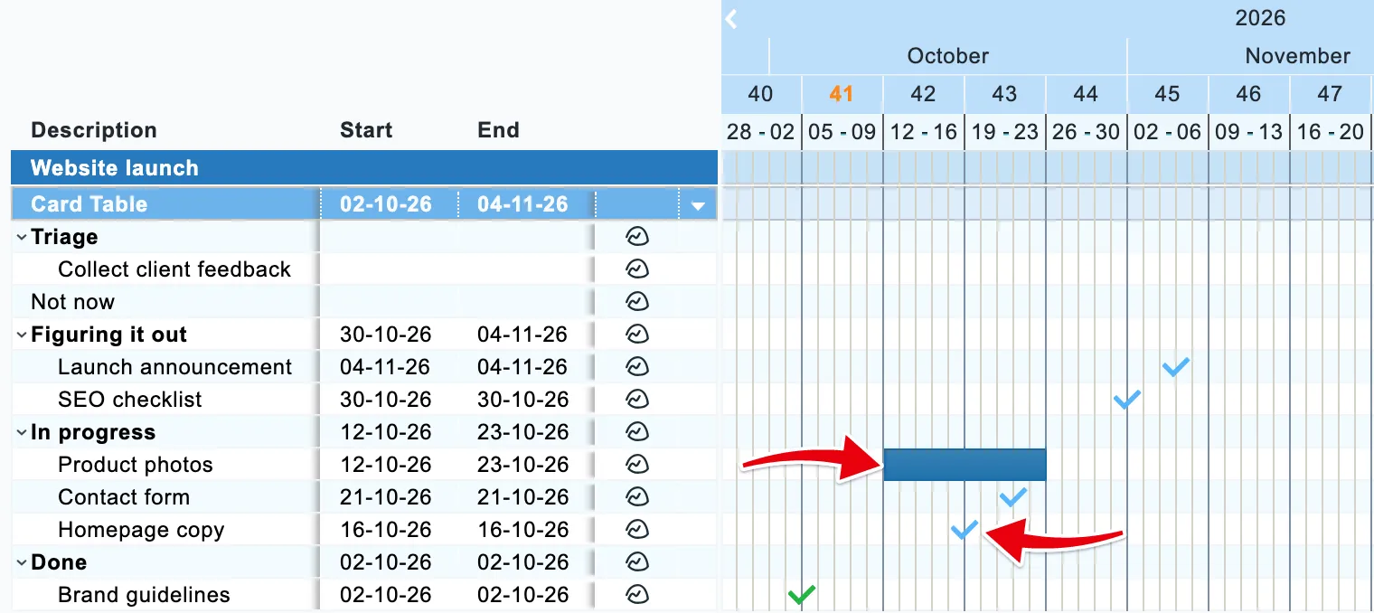 Your cards in the Gantt chart, each on its own row under its column