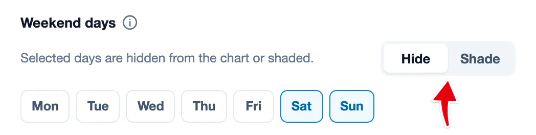 Choose Hide or Shade, and pick which days count as the weekend