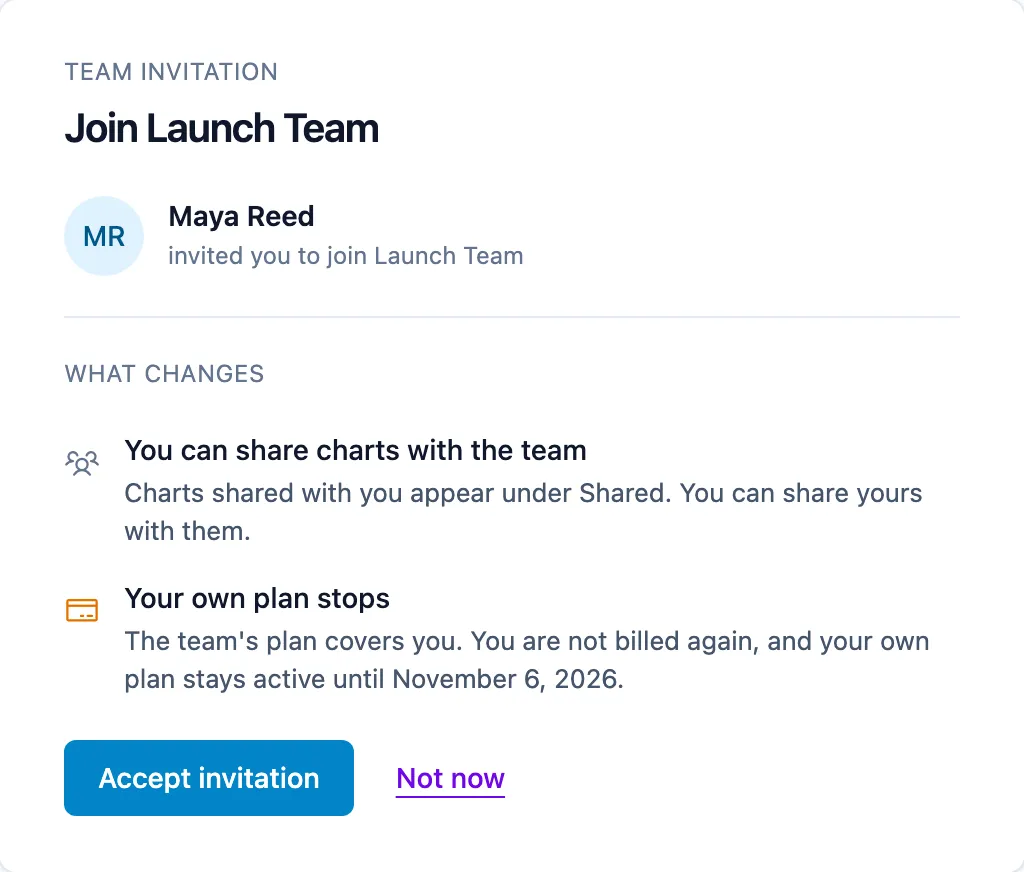 A colleague who already uses Ganttify reviews the invitation, and What changes spells out what accepting means.