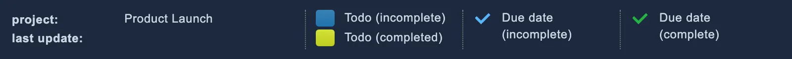 The legend of a chart with tasks and due dates, using the default colors and icons
