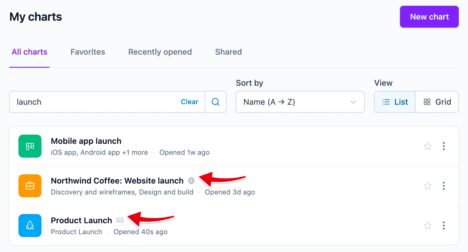 Search narrows the list to matching chart names. The globe and people marks show which charts are shared.
