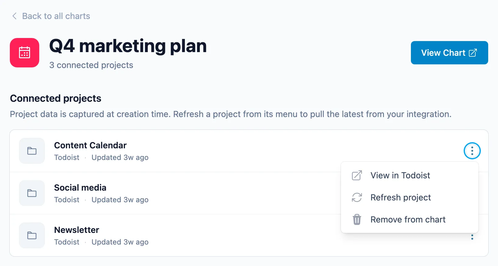 Each project in a chart has a menu to view it in your integration, refresh it or remove it from the chart.