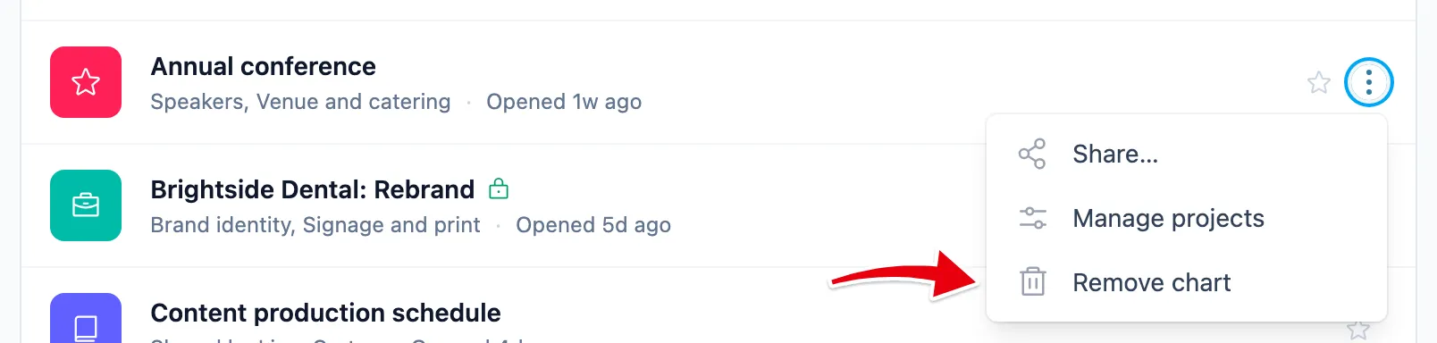 Remove chart sits at the bottom of each chart's three-dot menu, under Share… and Manage projects.