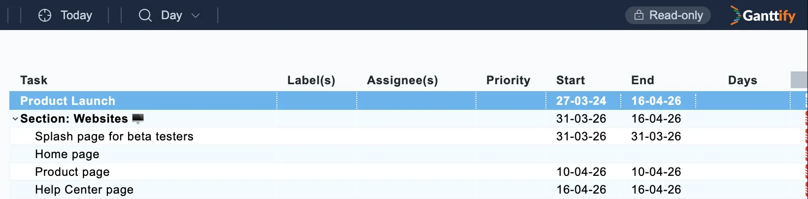 Your client sees the chart with a Read-only label and can move around it without changing anything.