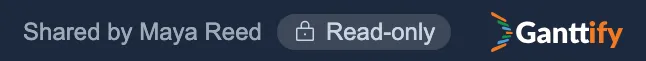 A Read-only team member sees your name and a Read-only label in the chart's toolbar.